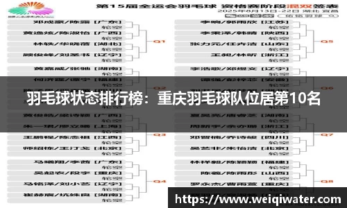 羽毛球状态排行榜：重庆羽毛球队位居第10名