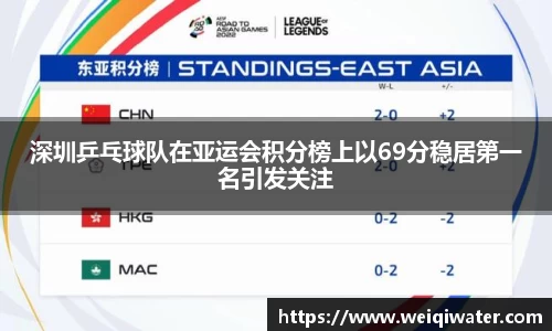 深圳乒乓球队在亚运会积分榜上以69分稳居第一名引发关注