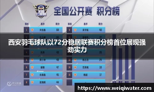 西安羽毛球队以72分稳居联赛积分榜首位展现强劲实力