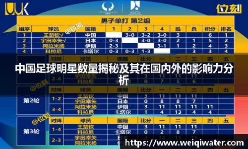 中国足球明星数量揭秘及其在国内外的影响力分析