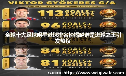 全球十大足球明星进球排名榜揭晓谁是进球之王引发热议